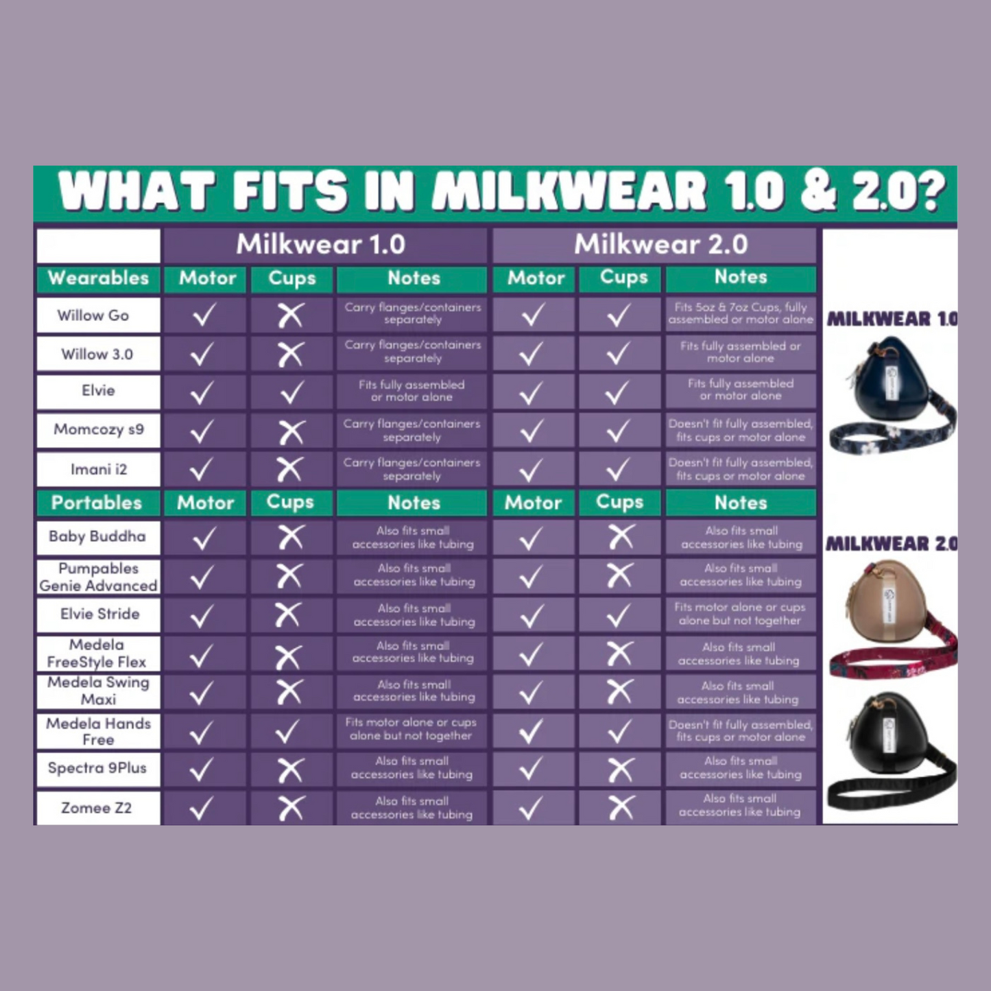 Milkwear Case for Wearable Pumps