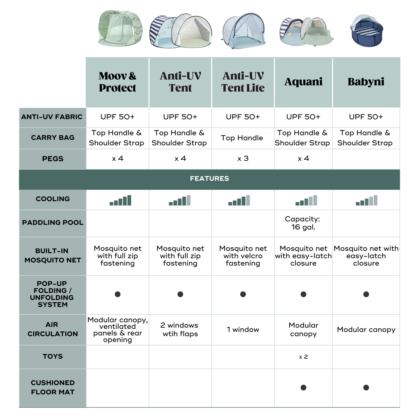 Aquani Anti-UV Baby Beach Tent & Paddling Pool