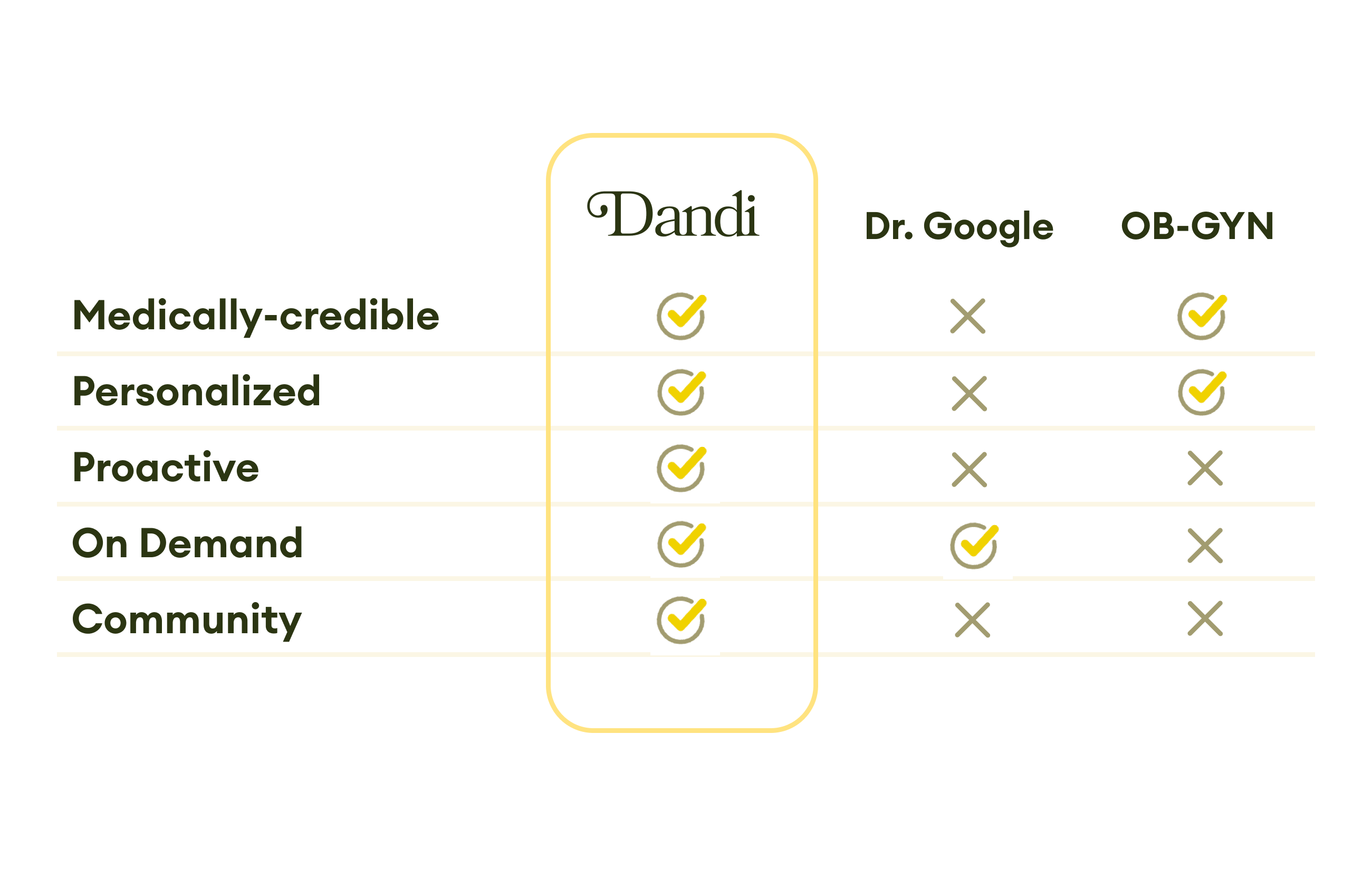 Fertility Consultation | Dandi Fertility - additional view