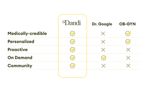 Fertility Consultation | Dandi Fertility - additional view