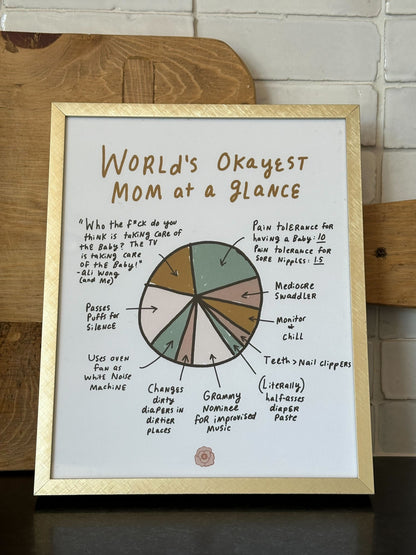 World's Okayest Mom at a Glance Print