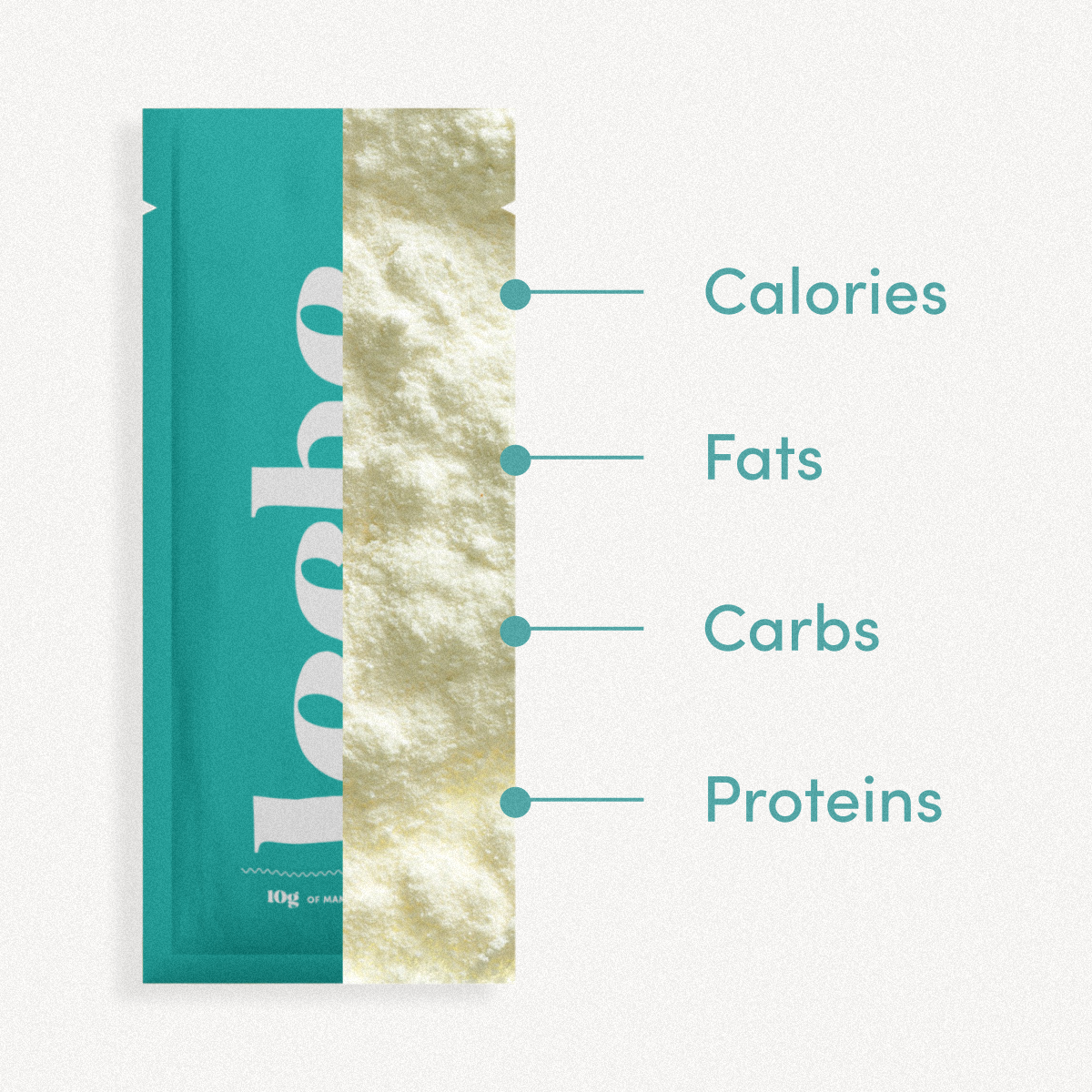 breast milk nutritional analysis